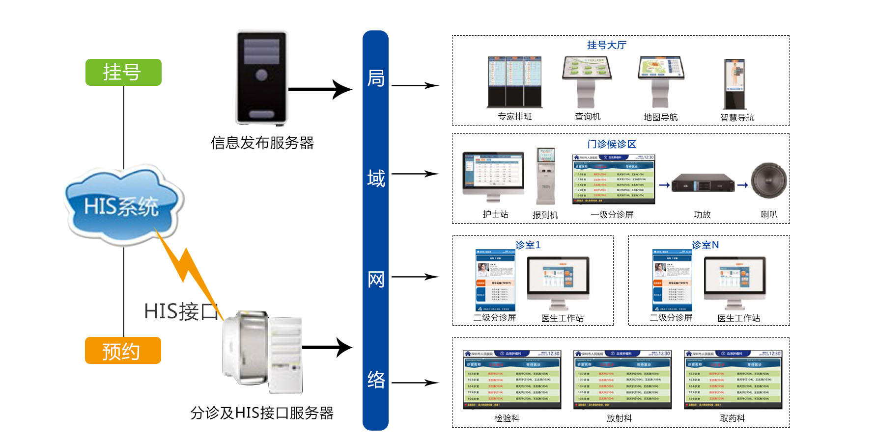 ҽԺŶӽкϵͳ---ʡظױԺ